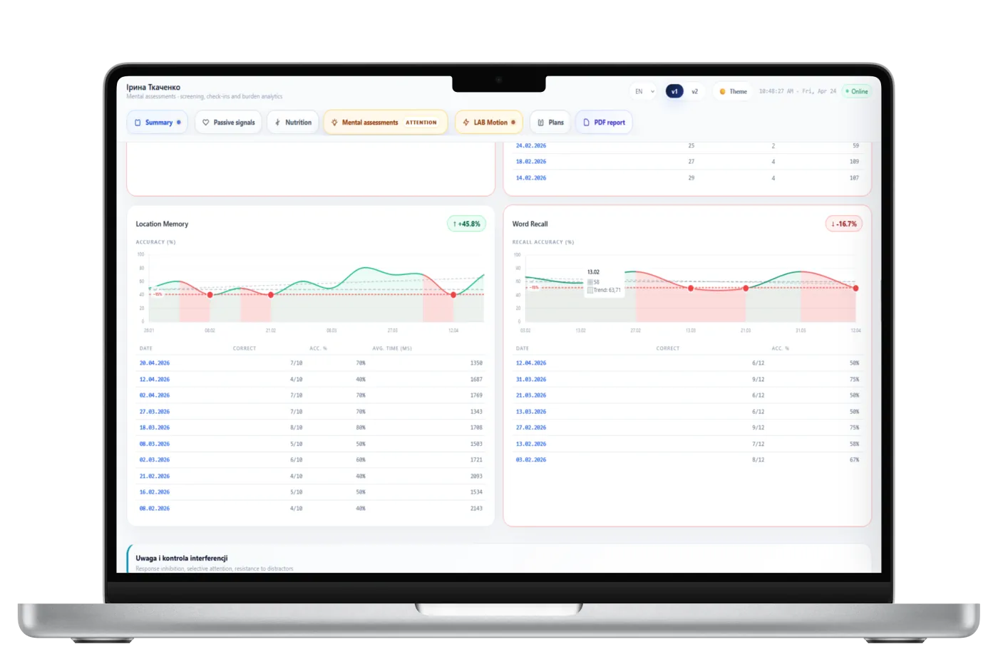 HealthDex partner dashboard – cohort statistics view